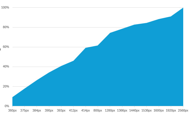 Bildschirmauflösungen (DE 01/2026)
